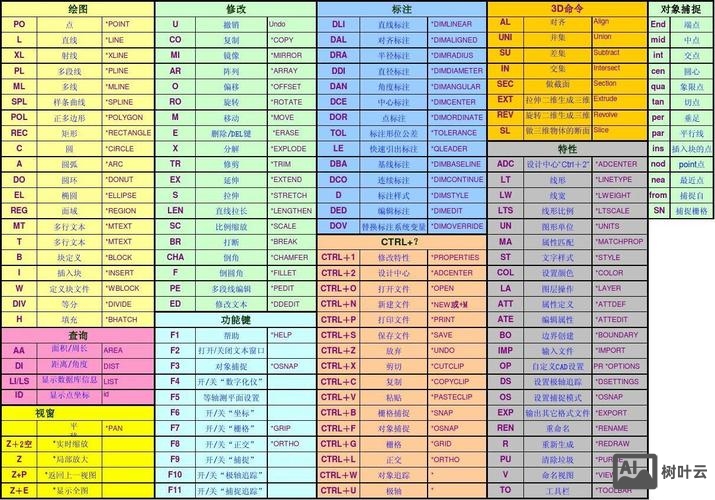 autocad2010命令大全