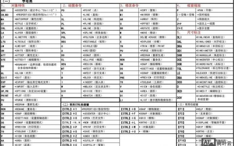 AutoCAD 2010命令大全有哪些核心命令？