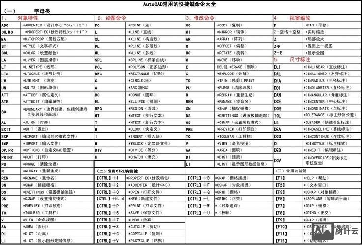 autocad2010命令大全