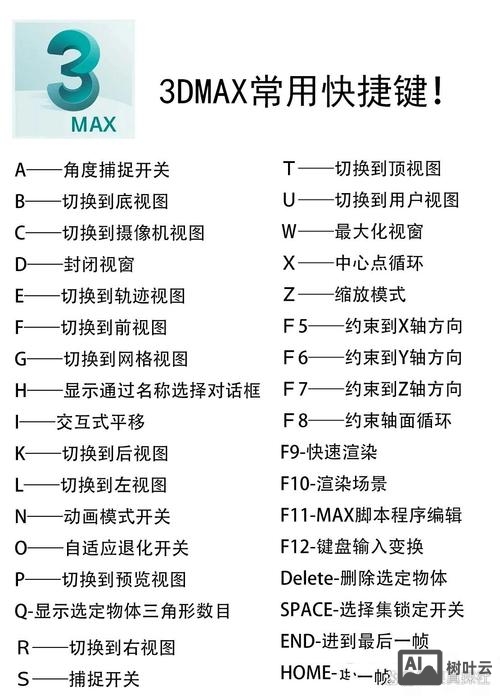 3dmax布料命令