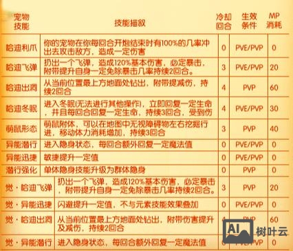 传奇召唤兽命令