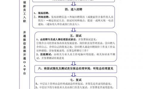 ofo招聘流程具体步骤是怎样的？