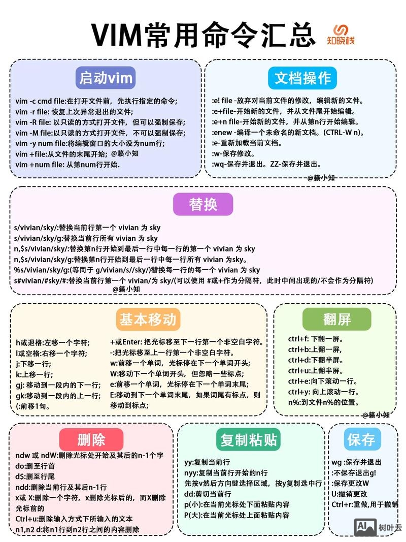 avaya交换机命令