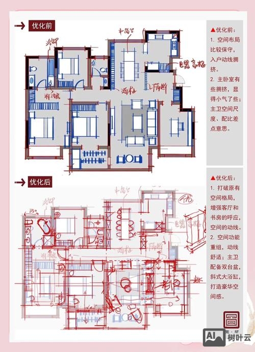 如何做到设计的优化