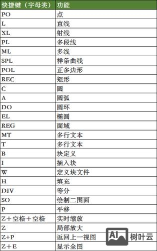cad重复选择命令