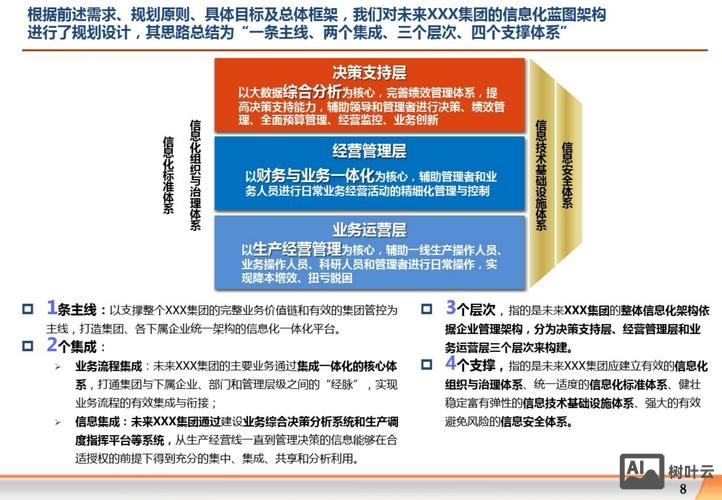 如何规划公司官网介绍