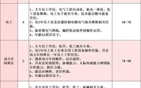 思科售后招聘有何具体要求与职责？