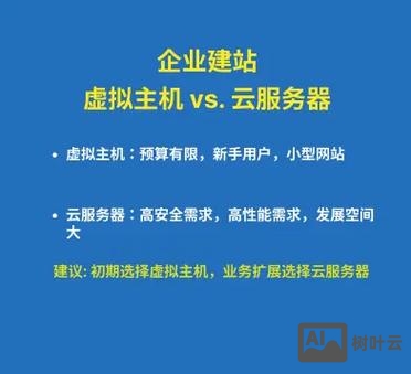 云主机如何建网站