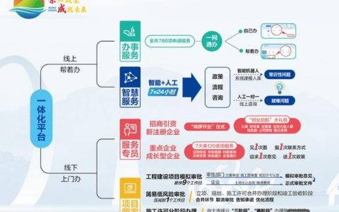企业站优化该从哪些方面入手？
