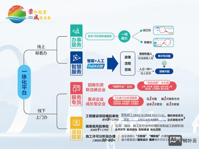 企业站如何做优化