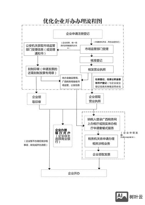 企业站如何做优化