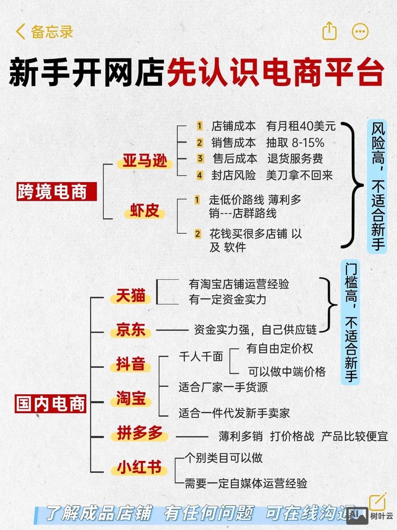 电商网站如何做