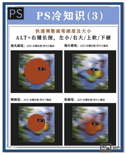 ps中如何调整画笔大小