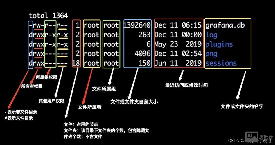 linux查看文件列表命令
