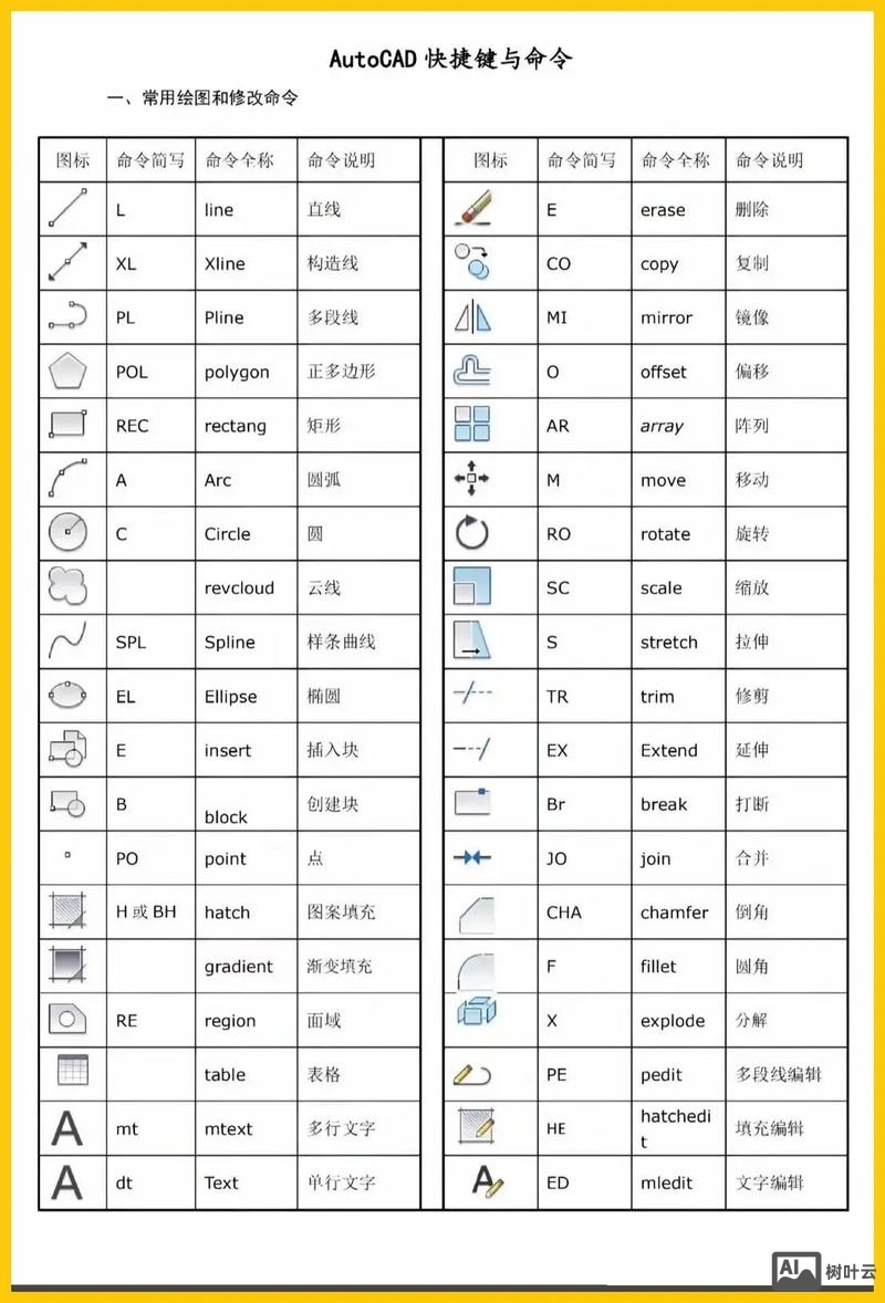 autocad偏移命令怎么用