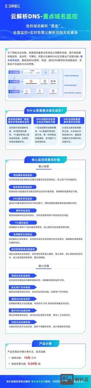 如何投诉阿里云域名指向