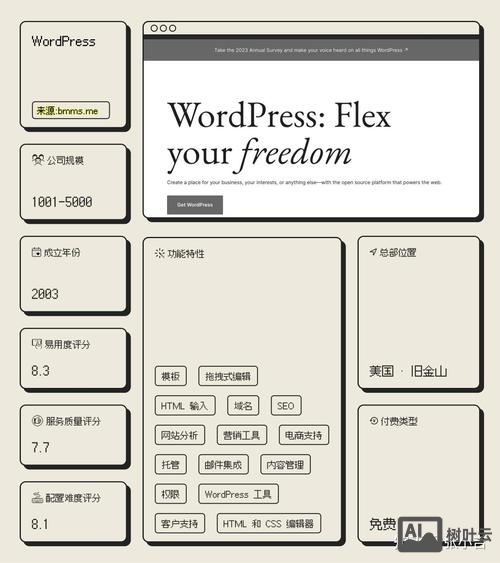 橙子建站如何上传落地页