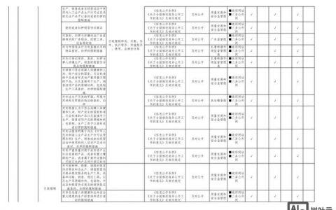 如何合理建立站点目录？关键点是什么？