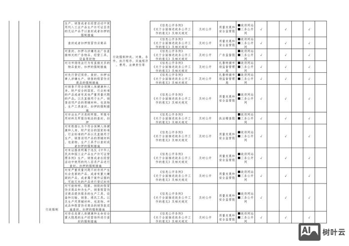 如何合理的建立站点目录