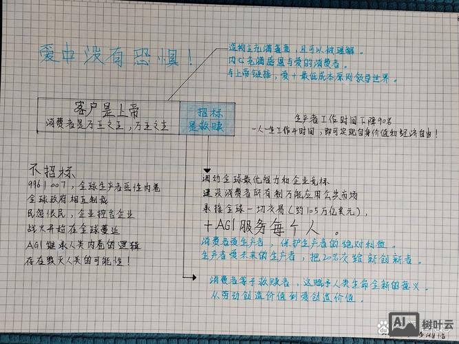 客户如何刁难设计师