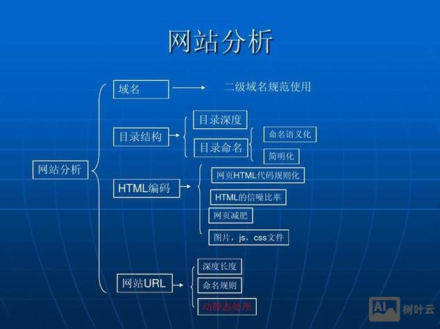 网站优化文章如何写