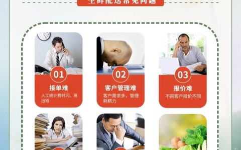 电商小程序推广，如何低成本获客并提升转化？