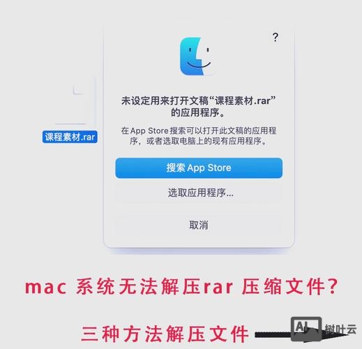 mac 解压缩命令