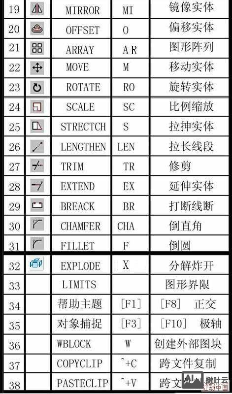 cad圆柱体命令