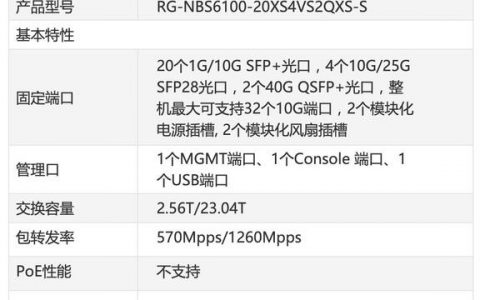 锐捷AP配置命令有哪些常用指令？