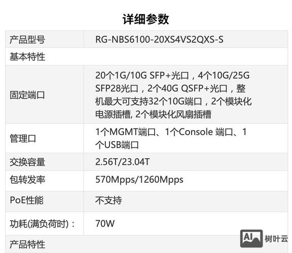 锐捷ap配置命令