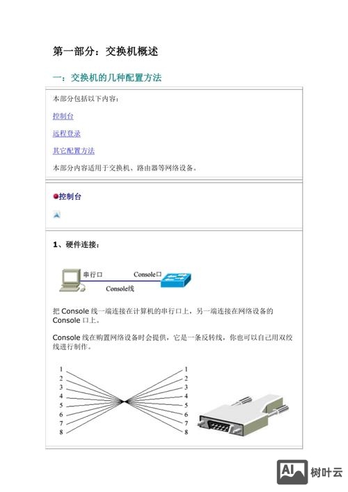 锐捷ap配置命令