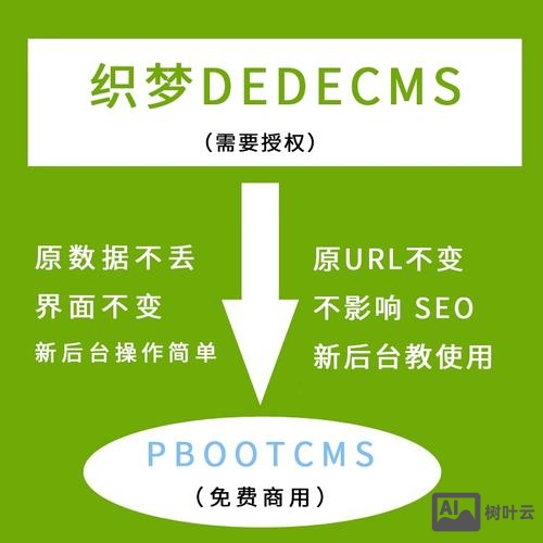 织梦如何进入后台