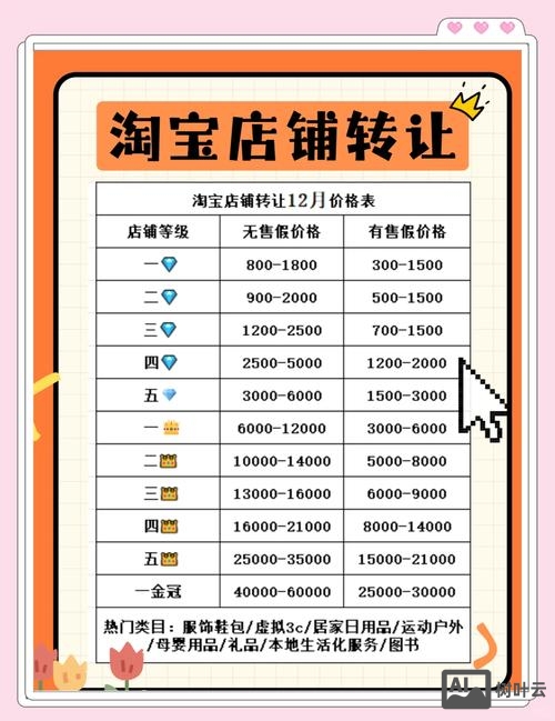 如何增长淘宝人气值