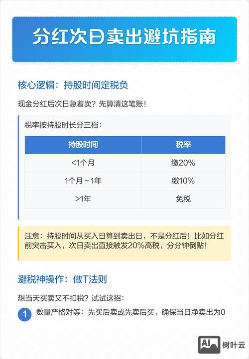 分红股票做T如何避税