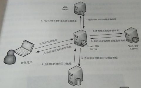 CMD域名解析命令有哪些？