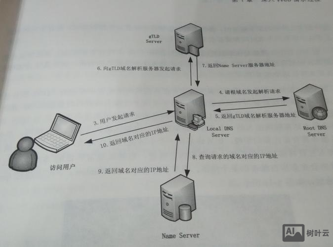 域名解析命令 cmd