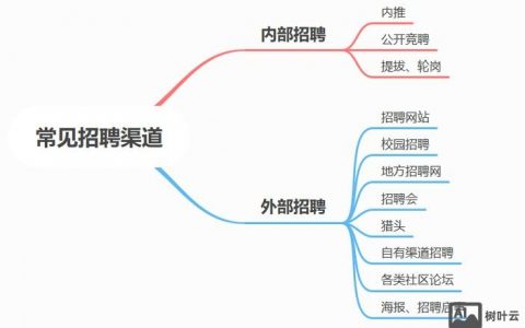 PHP招聘渠道有哪些高效选择？