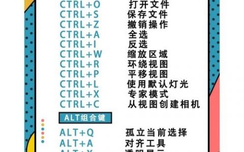 3dmax布线命令有哪些核心技巧与快捷键？