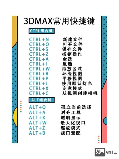 3dmax布线命令