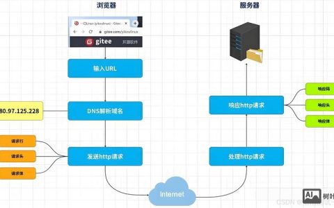 域名解析ip命令有哪些？