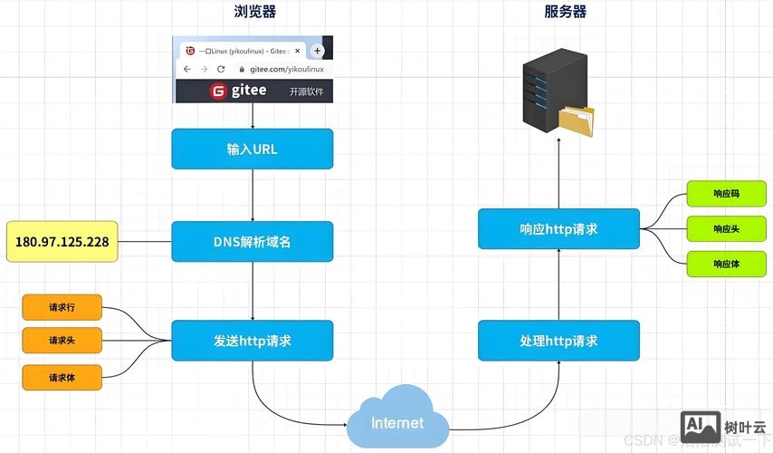 域名解析ip命令