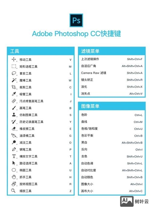 ps调整边缘命令
