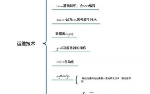 df和du命令如何精准查看磁盘占用？