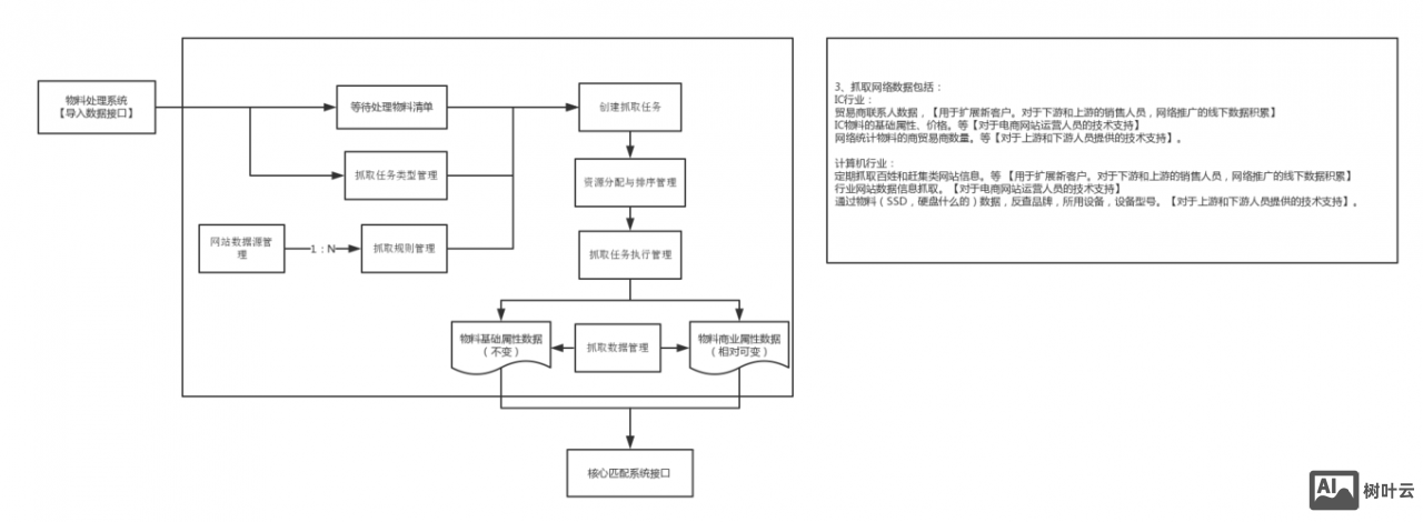 scrapy爬虫 招聘