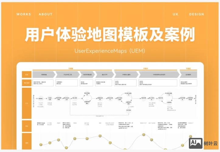 如何设计好的用户体验
