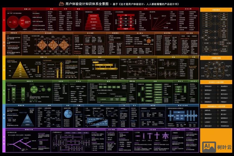 如何设计好的用户体验