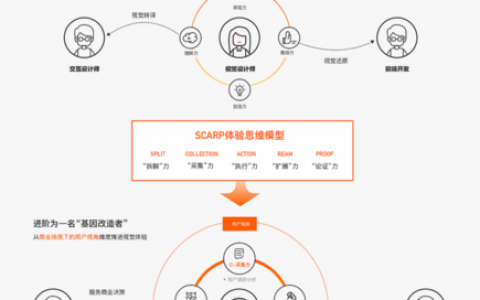 好用户体验，如何设计才能让用户真正满意？
