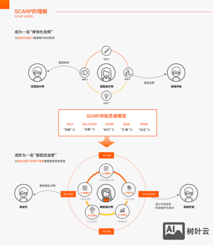 如何设计好的用户体验