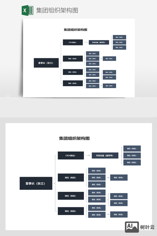 如何创建一个集团