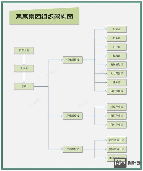如何创建一个集团